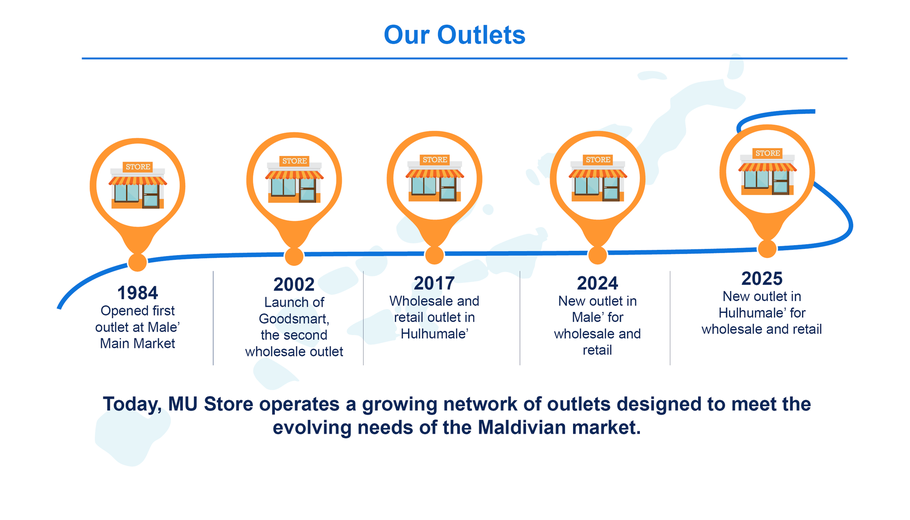 Outlets Graph